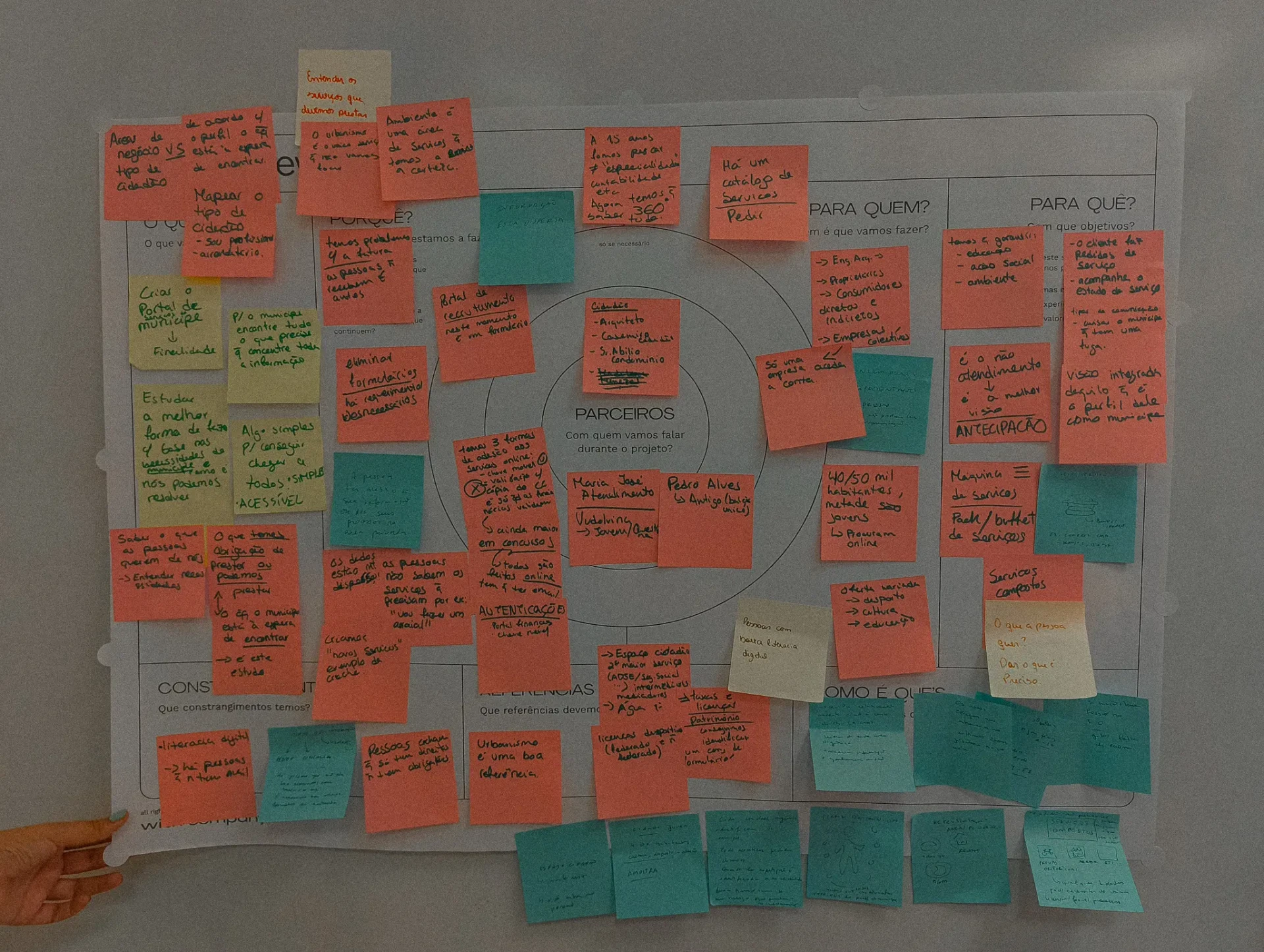 Physical diagram with sticky notes mapping out findings.